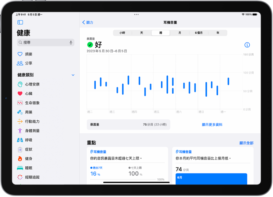 「健康」中的「聽力」畫面，顯示一週的耳機音量範圍。