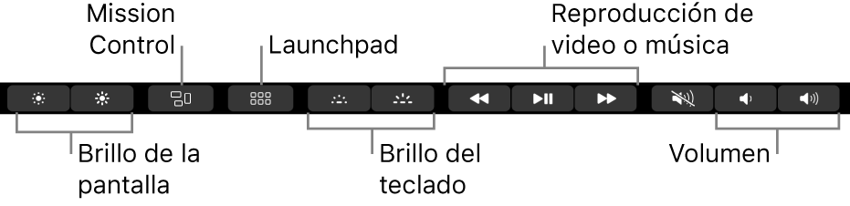 Los botones en la Control Strip expandida incluyen, de izquierda a derecha, brillo de pantalla, Mission Control, Launchpad, brillo de teclado, reproducción de video o música, y volumen.