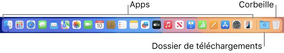 Le Dock comporte les icônes des apps, de la pile de téléchargements et de la Corbeille.