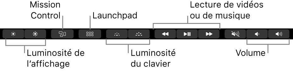 Les boutons de la Control Strip développée comprennent, de gauche à droite : luminosité de l’écran, Mission Control, Launchpad, luminosité du clavier, lecture audio ou vidéo et volume.