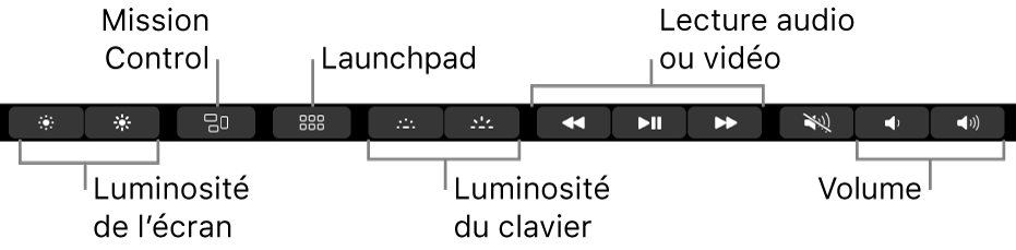 Les boutons de la Control Strip développée comprennent, de gauche à droite : luminosité de l’écran, Mission Control, Launchpad, luminosité du clavier, lecture audio ou vidéo et volume.