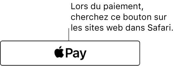 Le bouton qui s’affiche sur les sites web qui acceptent les paiements via Apple Pay.