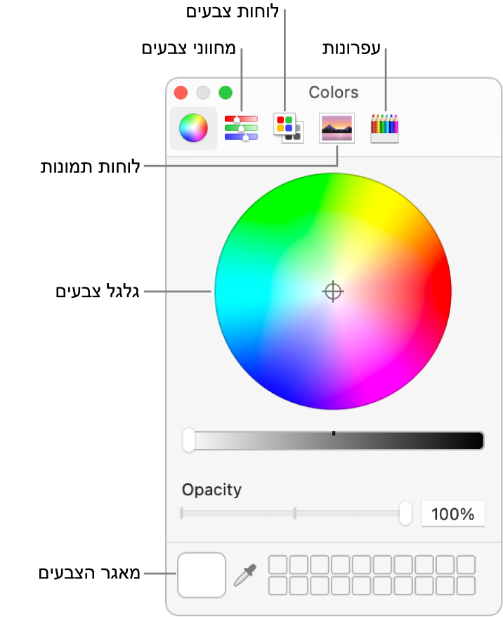 החלון ״צבעים״. בראש החלון נמצא סרגל הכלים, הכולל לחצנים של מחווני צבעים, לוחות צבעים, לוחות תמונות ועפרונות. במרכז החלון נמצא גלגל הצבעים. מאגר הצבעים נמצא בפינה השמאלית התחתונה.