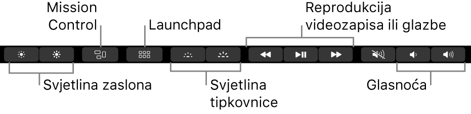 Tipke u proširenoj traci Control Strip s lijeva na desno obuhvaćaju svjetlinu zaslona, Mission Control, Launchpad, svjetlinu tipkovnice, reprodukciju videozapisa ili glazbe i glasnoću.