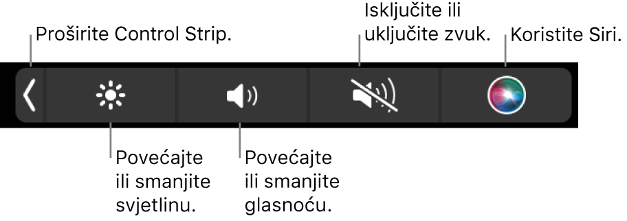 Smanjena traka Control Strip obuhvaća tipke, s lijeva na desno, za proširivanje trake Control Strip, povećanje ili smanjenje svjetline zaslona i glasnoće, isključivanje ili uključivanje zvuka i korištenje Siri.