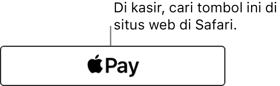 Tombol yang muncul di situs web yang menerima Apple Pay untuk pembelian.