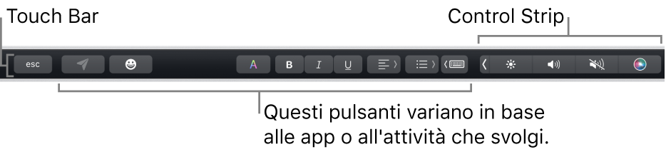 Touch Bar, lungo il lato superiore della tastiera, che mostra i pulsanti che variano a seconda dell’app o dell’operazione sulla sinistra e Control Strip contratta sulla destra.