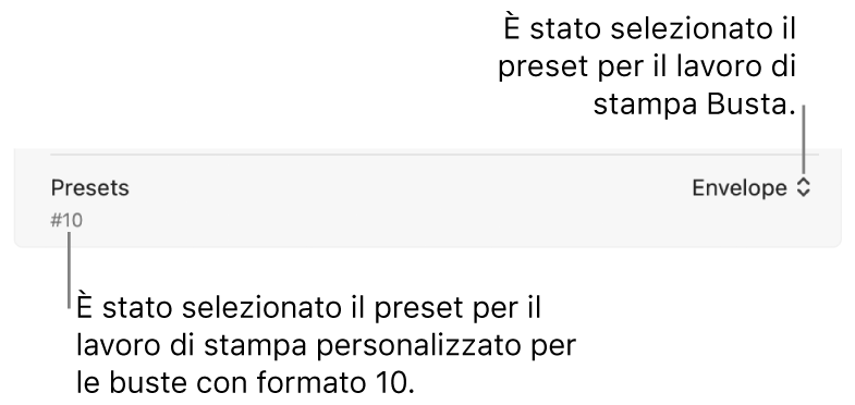 La sezione Preset della finestra di dialogo Stampa mostrante un primo preset di stampa per una busta e un ulteriore preset per una busta con formato 10.