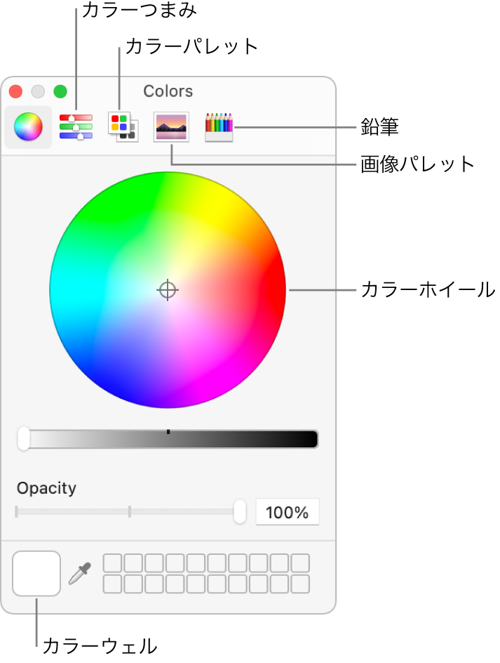 「カラー」ウインドウ。ウインドウの一番上にツールバーがあり、カラーつまみ、カラーパレット、画像パレット、および鉛筆のボタンが表示されています。ウインドウの中央にカラーホイールがあります。カラーウェルが左下にあります。