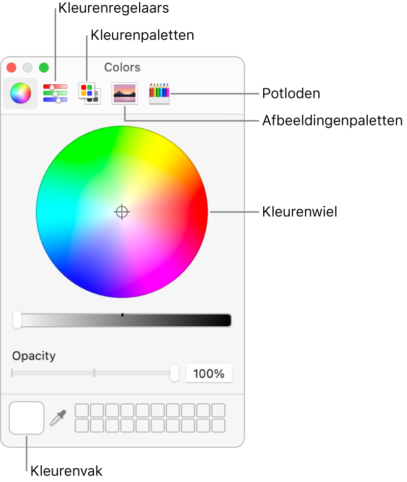Het kleurenvenster. Boven in het venster bevindt zich de knoppenbalk, met knoppen voor kleurenregelaars, kleurenpaletten, afbeeldingenpaletten en potloden. In het midden van het venster bevindt zich het kleurenwiel. Het kleurenvak bevindt zich linksonderin.