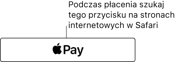 Przycisk wyświetlany w witrynach akceptujących płatności przy użyciu Apple Pay.