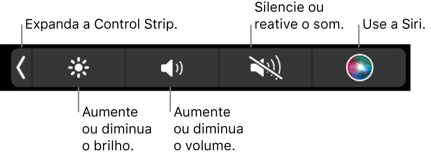 A Control Strip minimizada contém botões, da esquerda para a direita, para expandi-la, aumentar ou diminuir o brilho da tela e o volume, silenciar ou ativar o som e usar a Siri.