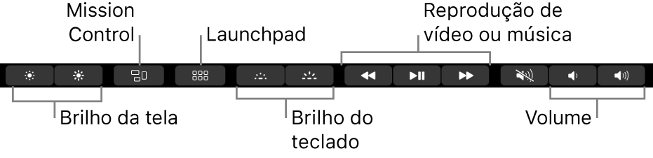 Os botões na Control Strip expandida incluem, da esquerda para a direita: brilho da tela, Mission Control, Launchpad, brilho do teclado, reprodução de vídeo ou música e volume.