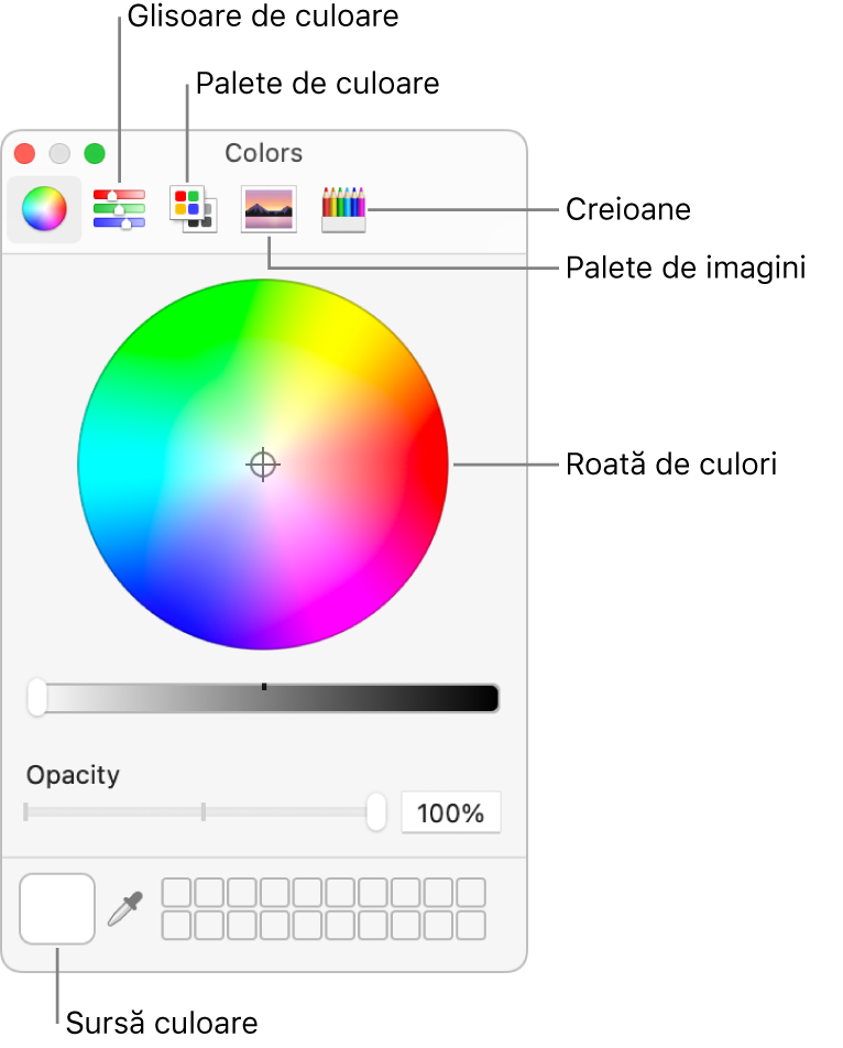 Fereastra Culori. În partea de sus a ferestrei se află bara de instrumente, cu butoane pentru glisoarele de culori, paletele de culori, paletele de imagini și creioane. În partea de mijloc a ferestrei se află roata de culori. Sursa de culoare se află în partea stângă jos.
