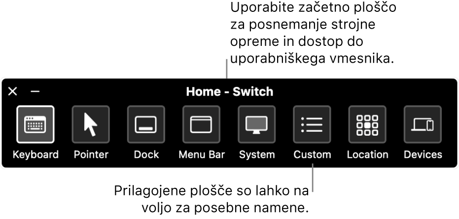 Domača plošča za stikalno upravljanje, ki od leve proti desni vključuje gumbe za upravljanje tipkovnice, kazalnika, vrstice Dock, menijske vrstice, krmilnih funkcij sistema, prilagojenih plošč, zaslonskega mesta in drugih naprav.