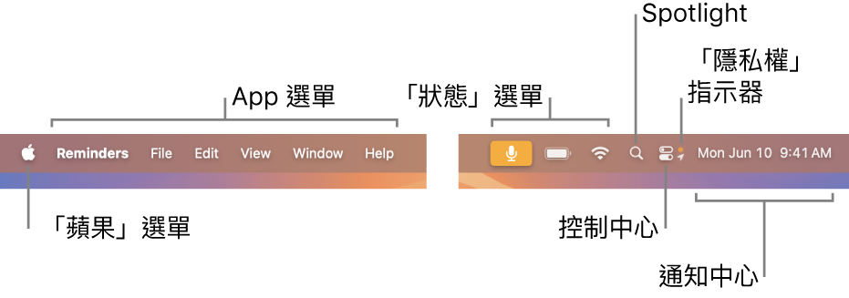 選單列。左側為「蘋果」選單和 App 選單。右側為狀態選單、Spotlight、「控制中心」、隱私權指示符號和「通知中心」。