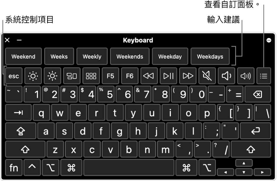 橫跨最上方是輸入建議的「輔助使用鍵盤」。以下是一列系統控制項目的按鈕，可執行像調整顯示器亮度和顯示自訂面板等操作。
