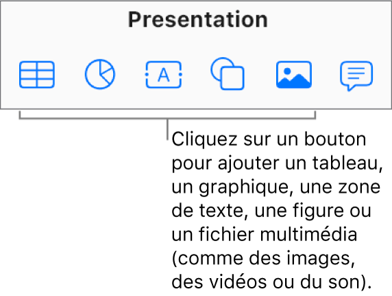 Les boutons Tableau, Graphique, Texte, Figure et Données multimédia dans la barre d’outils.