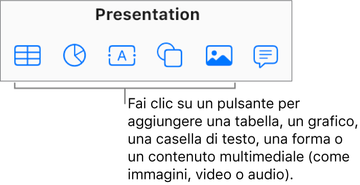 I pulsanti per inserire tabelle, grafici, testo, forme e contenuti multimediali nella barra strumenti.