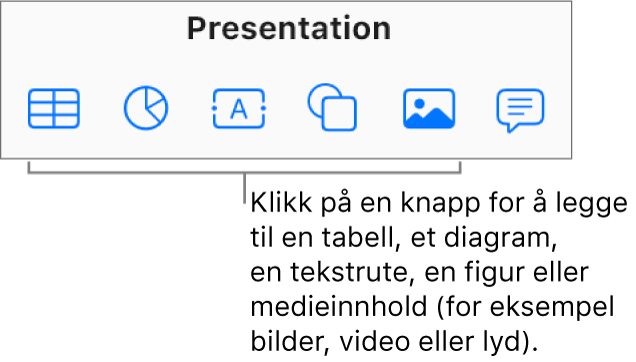 Tabell-, Diagram-, Tekst-, Figur- og Medier-knappene på verktøylinjen.