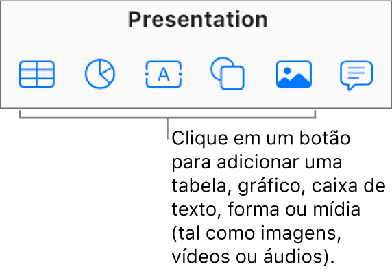Os botões Tabela, Gráfico, Texto, Forma e Mídia na barra de ferramentas.