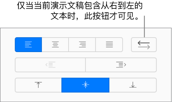 “格式”边栏中的“文本方向”按钮。