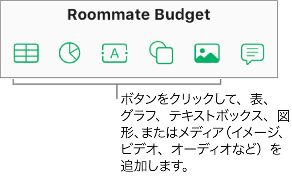 ツールバー上の表、グラフ、テキスト、図形、メディアの各ボタン。