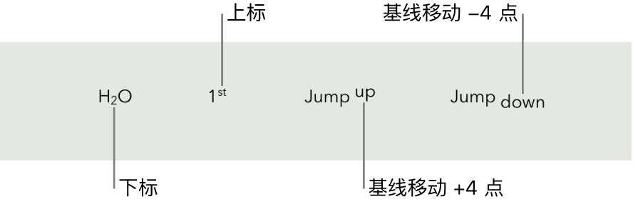 带有下标、上标且基线上下移动 4 个点的示例文本。