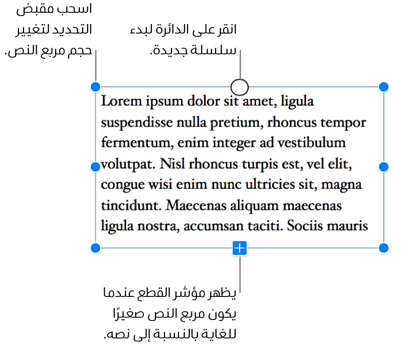 مربع نص مع مقابض التحديد الزرقاء حوله لإظهار أنه محدد، ومؤشر القص في الأسفل يشير إلى وجود نص زائد، والدائرة في الأعلى التي يمكنك النقر فوقها لبدء سلسلة جديدة.