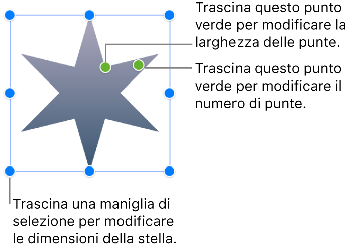 È selezionato un oggetto a forma di stella; i due punti verdi indicano che puoi trascinarlo per modificare la larghezza e il numero delle punte.