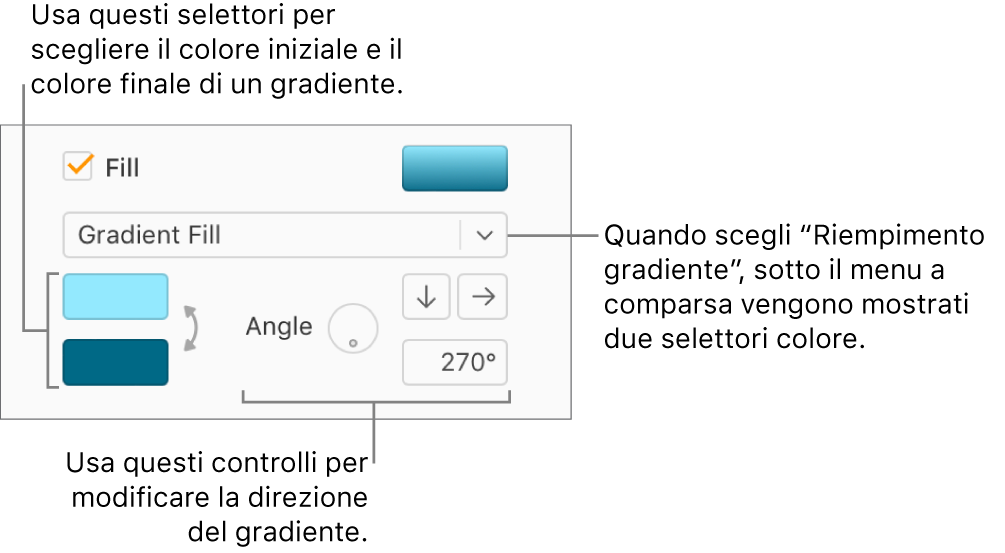Nel menu a comparsa sotto il riquadro Riempimento, viene selezionato Riempimento gradiente. Sotto il menu a comparsa, vengono visualizzate due aree dei colori e alla loro destra vengono visualizzati i controlli del gradiente.
