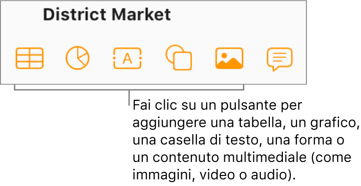 I pulsanti per inserire tabelle, grafici, testo, forme e contenuti multimediali nella barra strumenti.