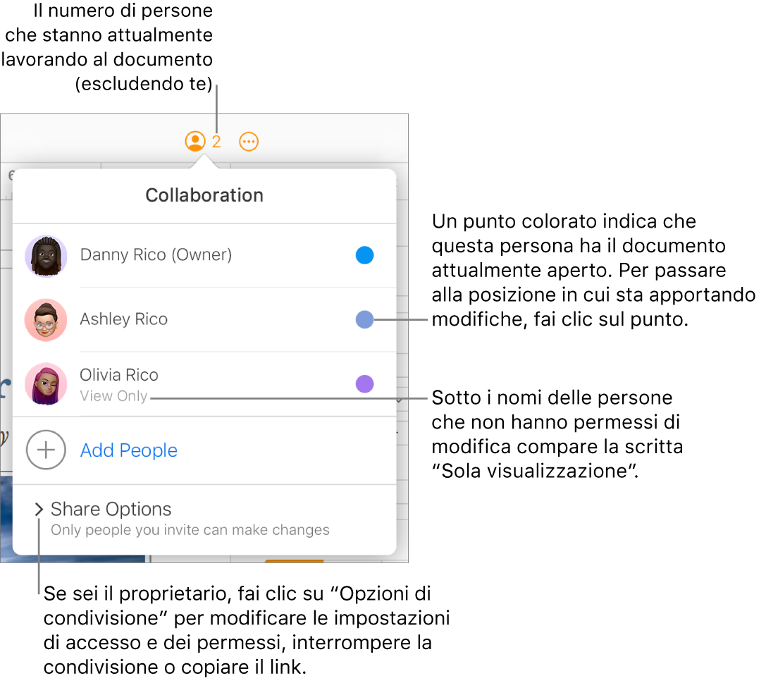 Il menu Collaborazione aperto, con un elenco di tre partecipanti (uno con privilegi di accesso di sola visualizzazione), l’opzione Aggiungi persone e una sezione Opzioni di condivisione.