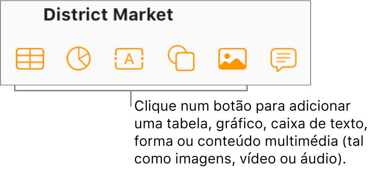 Os botões Tabela, Gráfico, Texto, Forma e Multimédia na barra de ferramentas.