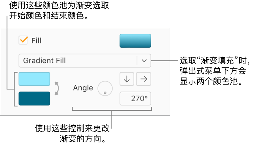 “填充”复选框下方的弹出式菜单中已选中“渐变填充”。两个颜色池出现在弹出式菜单的下方，渐变控制出现在它们的右侧。