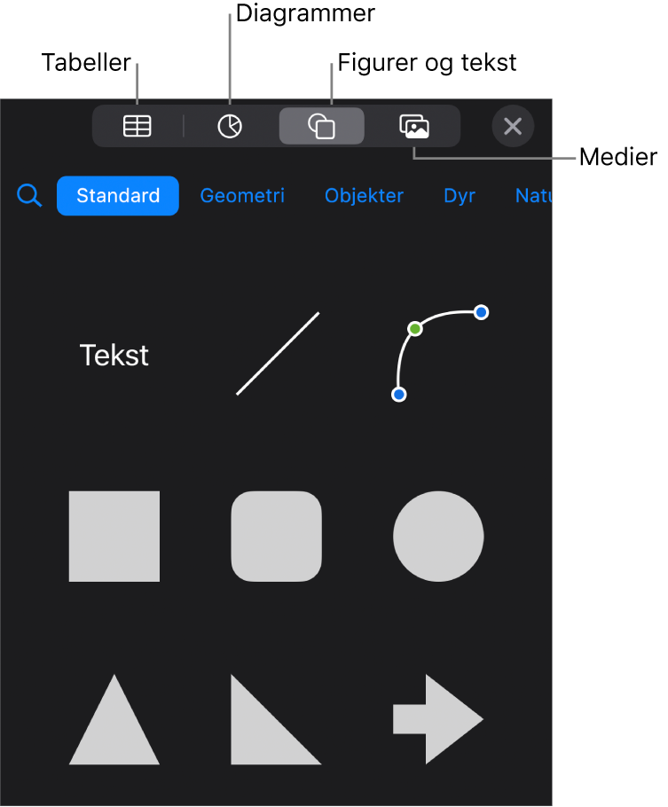 Betjeningsmulighederne til tilføjelse af et objekt med knapper øverst til valg af tabeller, diagrammer, figurer (herunder streger og tekstfelter) og medier.