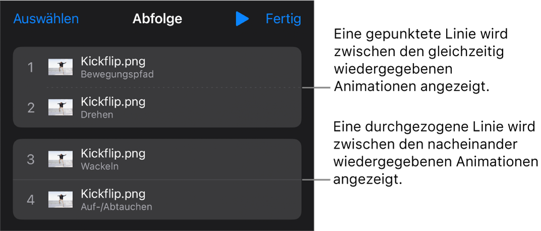 Das Menü „Abfolge“ mit einer gepunkteten Linie zwischen Animationen, die gleichzeitig abgespielt werden, und einer durchgezogenen Linie zwischen Animationen, die nacheinander abgespielt werden.