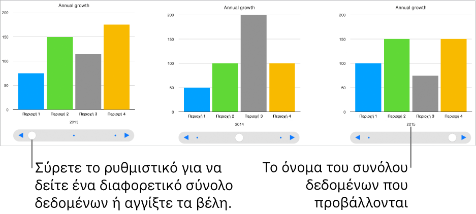 Τρία στάδια ενός διαδραστικού γραφήματος, όπου στο καθένα εμφανίζεται ένα διαφορετικό σύνολο δεδομένων.