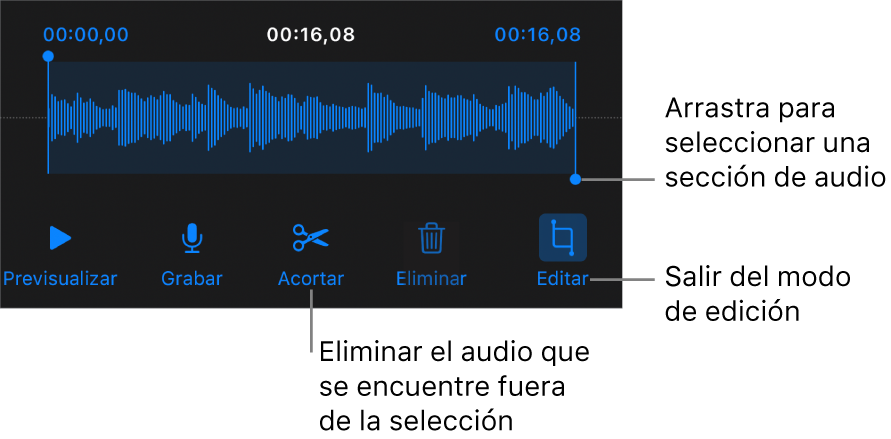 Controles para editar el audio grabado. Los tiradores indican la sección seleccionada de la grabación, y los botones para Previsualizar, Grabar, Acortar, Eliminar y modo de edición se encuentran debajo.