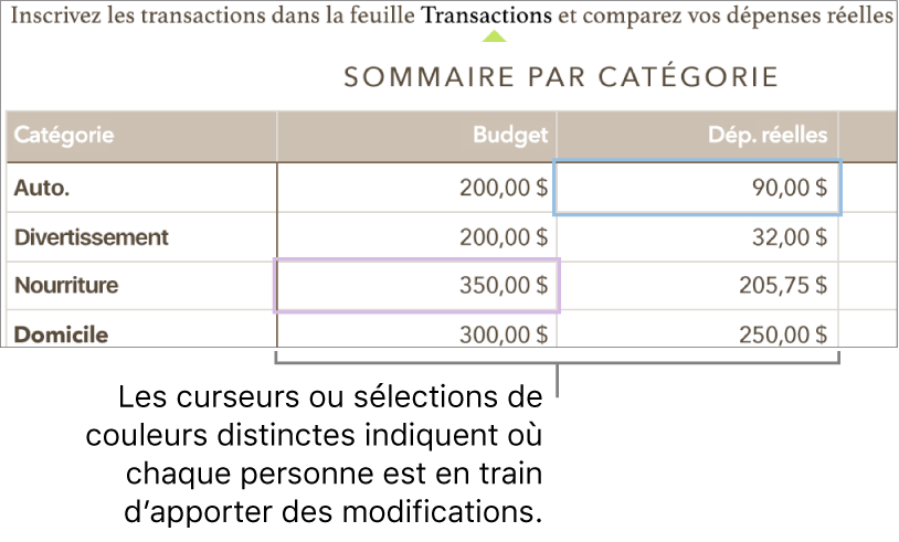 Des curseurs ou des sélections de couleurs différentes indiquent où différentes personnes sont en train de modifier.