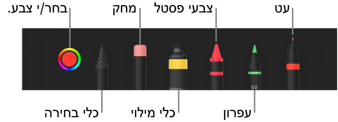 סרגל הכלים של ציור עם עט, עיפרון, צבעי פנדה, כלי מילוי, מחק, כלי בחירה ומאגר צבעים המציג את הצבע הנוכחי.