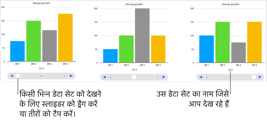 इंटरएक्टिव चार्ट के तीन चरण, जिनमें से प्रत्येक एक अलग डेटा समूह प्रदर्शित करता है।