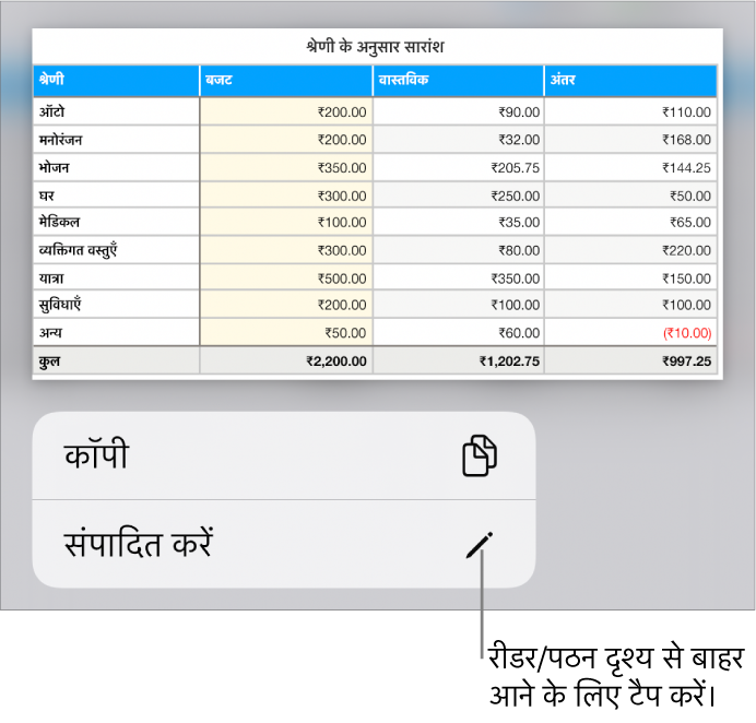 कोई टेबल चुना हुआ है और नीचे यह एक मेनू है, कॉपी करें और संपादित करें बटन के साथ।