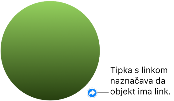 Zeleni krug s tipkom s linkom koji pokazuje da objekt ima link.