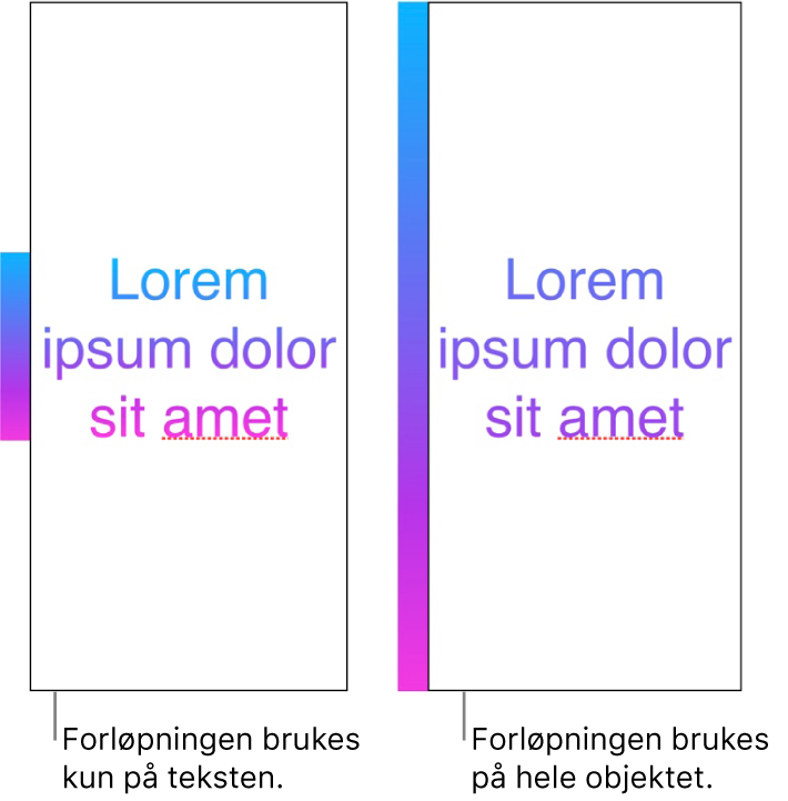 Side-ved-side-eksempler. Det første eksempelet viser tekst med forløpningen brukt på kun teksten, slik at hele fargespekteret vises i teksten. Det andre eksempelet viser tekst der forløpningen er tatt i bruk for hele objektet, slik at kun en del av fargespekteret vises i teksten.