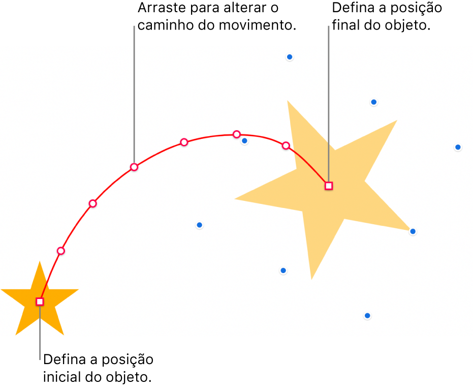 Um objeto com um caminho de movimento curvo personalizado. Um objeto opaco mostra a posição inicial e um objeto fantasma mostra a posição final. Os pontos ao longo do caminho podem ser arrastados para alterar a forma do caminho.