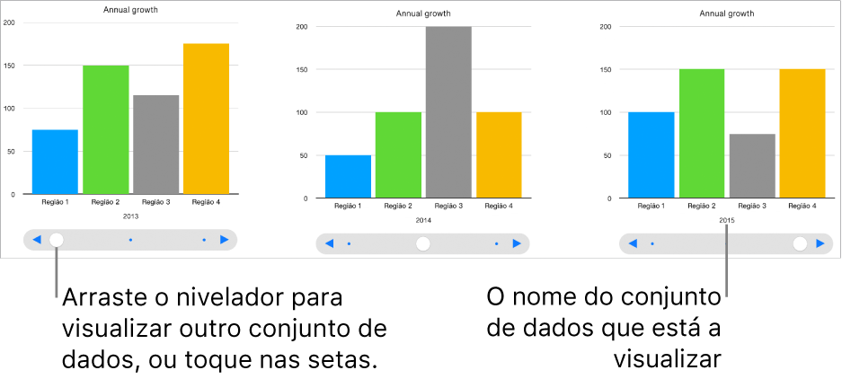 Três fases de um gráfico interativo, cada uma a ilustrar um conjunto diferente de dados.