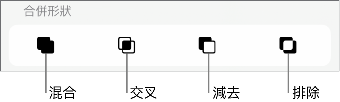 「混合」、「交叉」、「減去」和「排除」按鈕位於「合併形狀」下方。