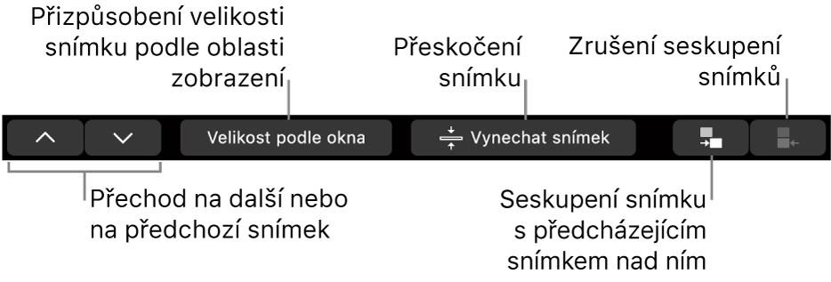 Touch Bar na MacBooku Pro, na němž jsou vidět ovládací prvky pro navigaci na následující nebo předchozí snímek, zobrazení snímku na celou oblast uspořádání snímků, přeskočení snímku a vytvoření nebo rozdělení skupiny snímků