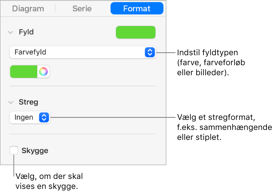 Betjeningsmuligheder til ændring af udseendet på dataserier.